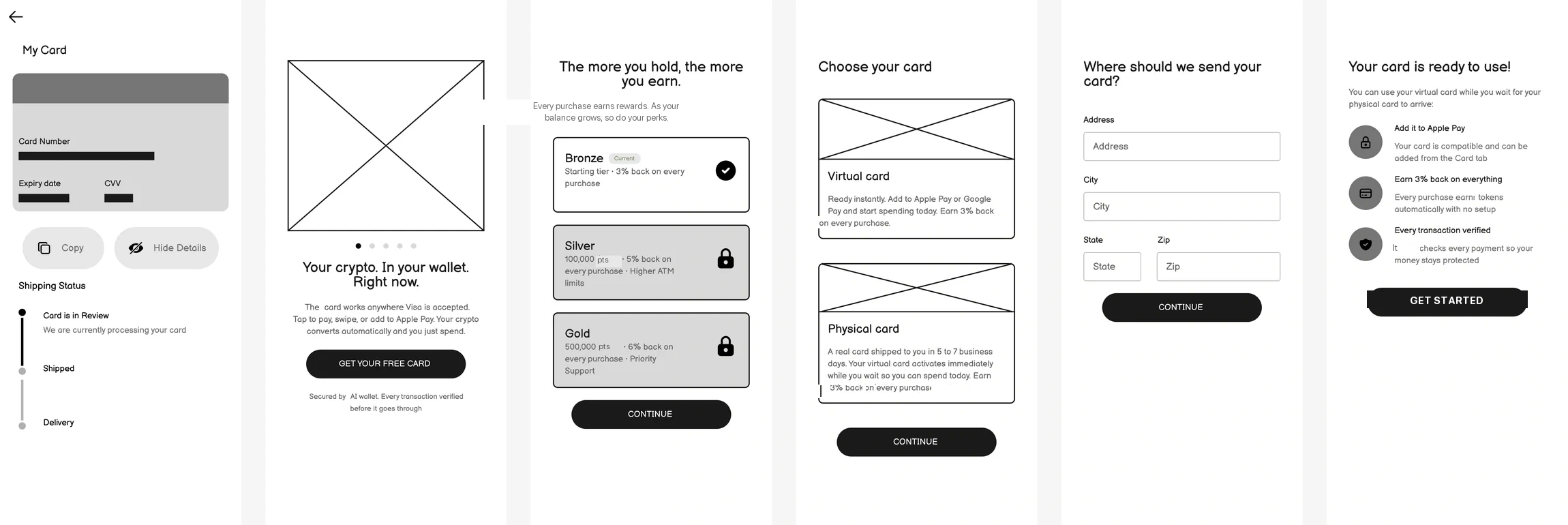Card wireframes: a card sell screen, the three-tier ladder with Bronze current and Silver and Gold locked, virtual-versus-physical card choice, shipping address, and a card-ready confirmation.