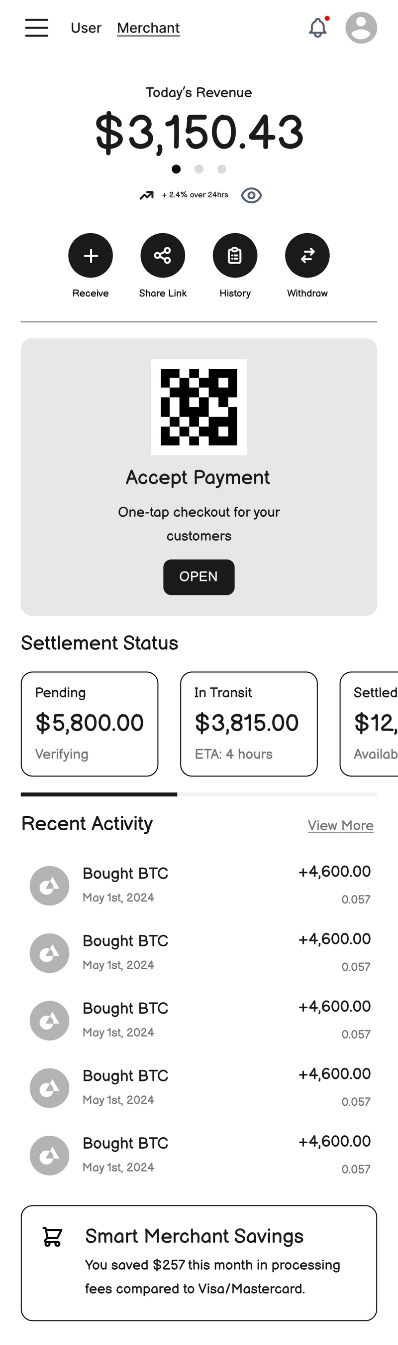Merchant home screen: today's revenue of $3,150.43, quick actions for Receive, Share Link, History and Withdraw, an Accept Payment QR card, and settlement status.