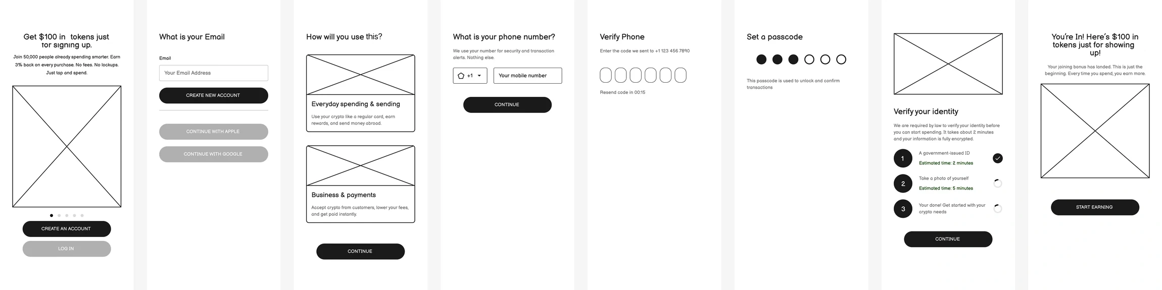 Onboarding wireframes: a primer screen offering a $100 signup bonus, email entry, a user-versus-business choice, phone verification, passcode setup, KYC with per-step time estimates, and a welcome bonus screen.