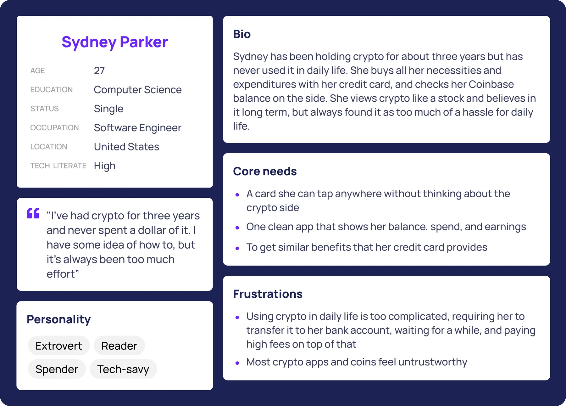 Full persona artifact for Sydney Parker, showing demographics, a bio, a representative quote, personality traits, core needs and frustrations.