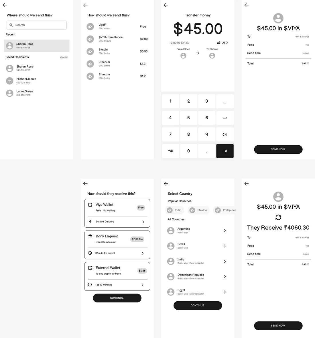 Transfer wireframes: choosing a recipient, choosing a send method with fees and ETAs listed, amount entry, review, delivery-method choice, country selection, and a remittance review showing the recipient's local currency total.